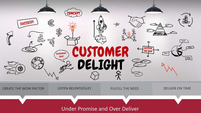 Customer Delight For A Competitive Advantage