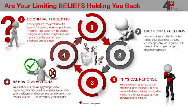 Are Your Limiting Beliefs Holding You Back?