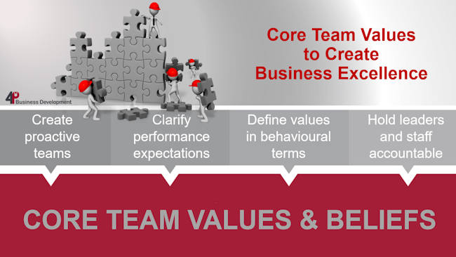 Core Team Values To Create Business Excellence