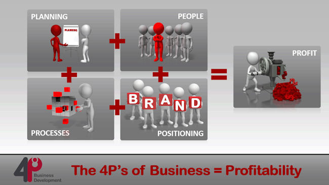 Do You Know What The 4P's Of Business Are? 