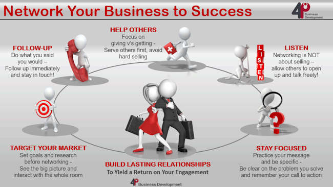 Network Your Business To Success