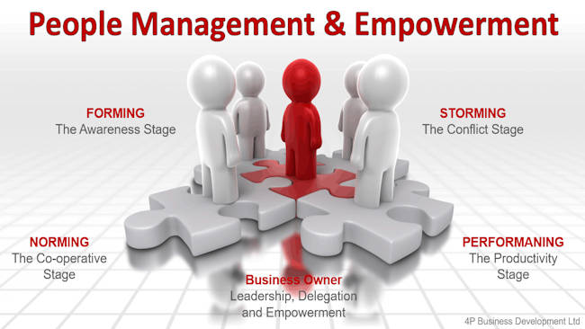 People Management And Empowerment