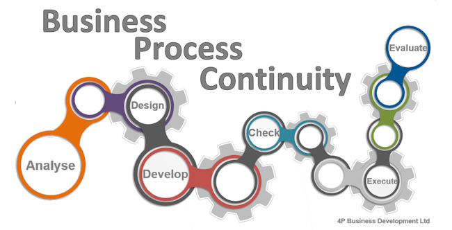  The Right Processes And Systems Create Profitability