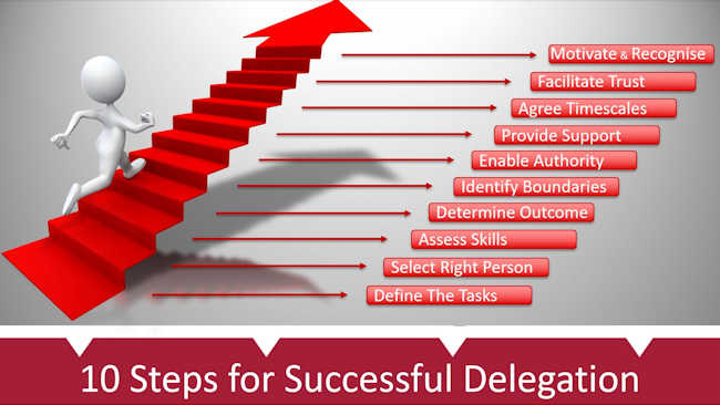 Top 10 Steps For Successful Delegation