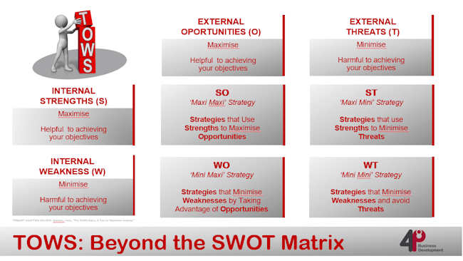 TOWS: Beyond The SWOT Matrix