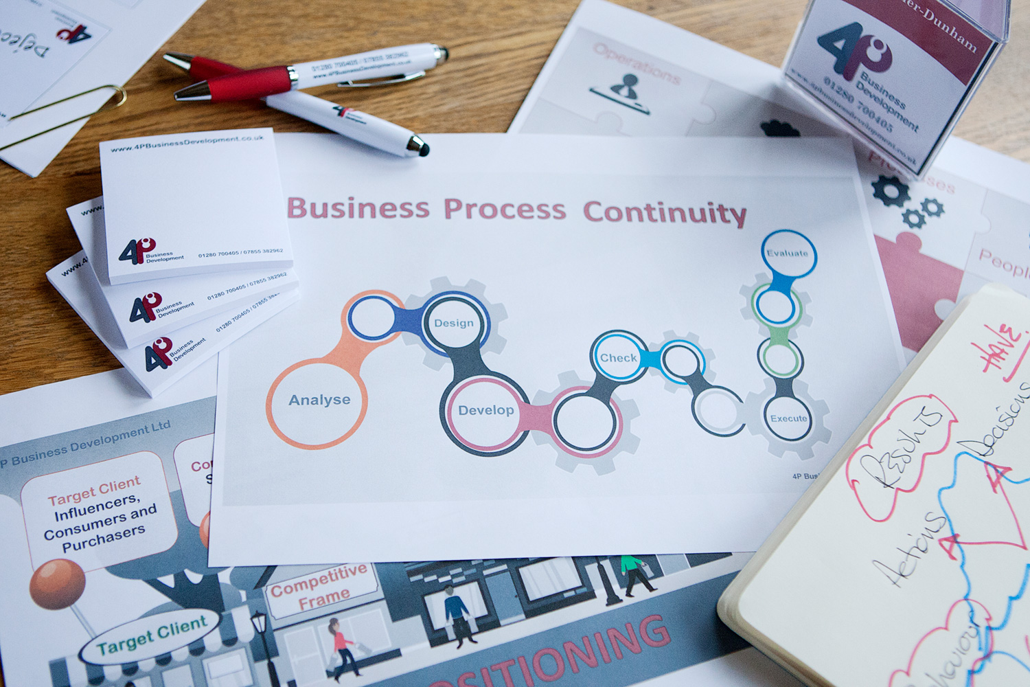 Processes 4p Business Development Ltd