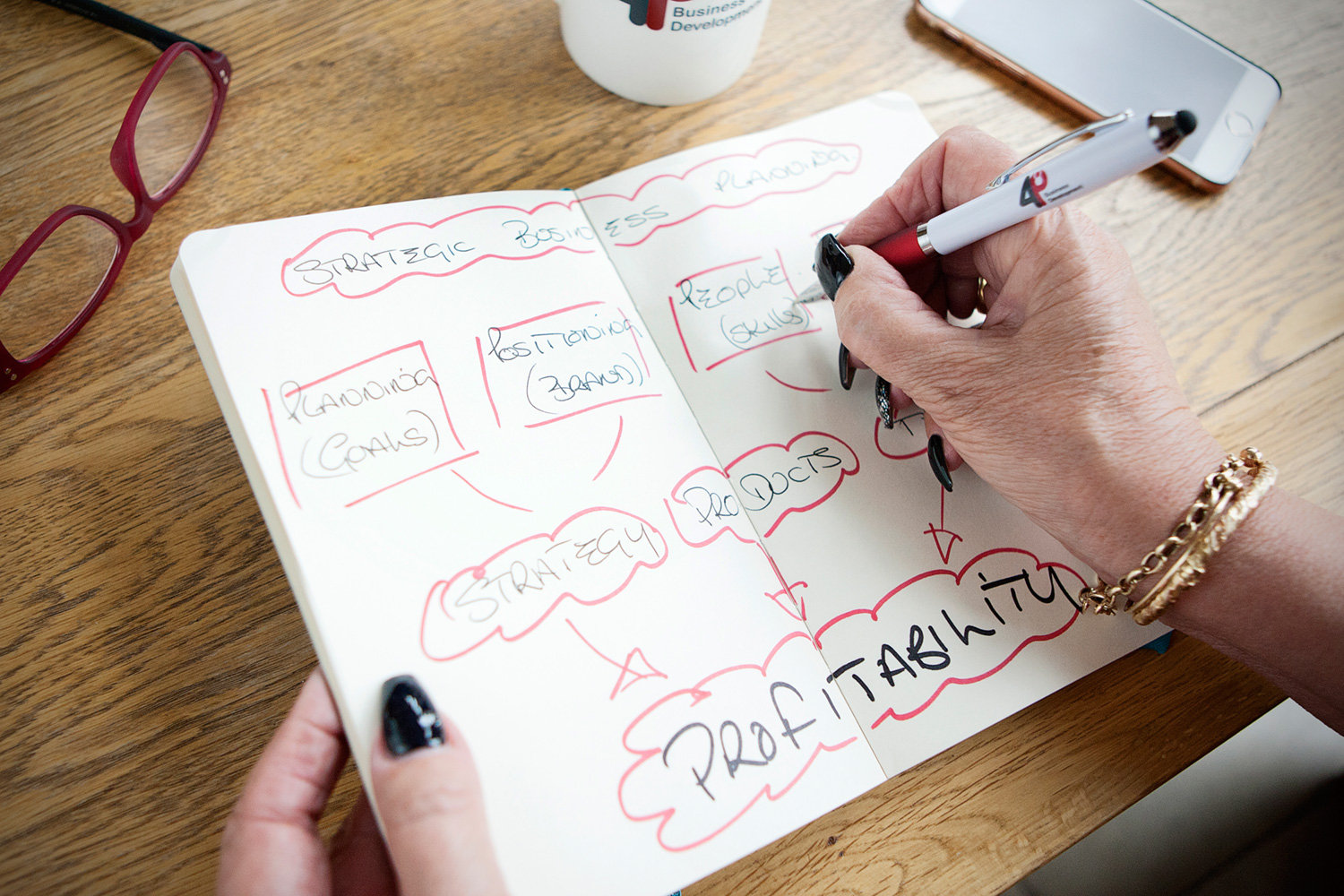 Pestle Analysis Strategic Planning