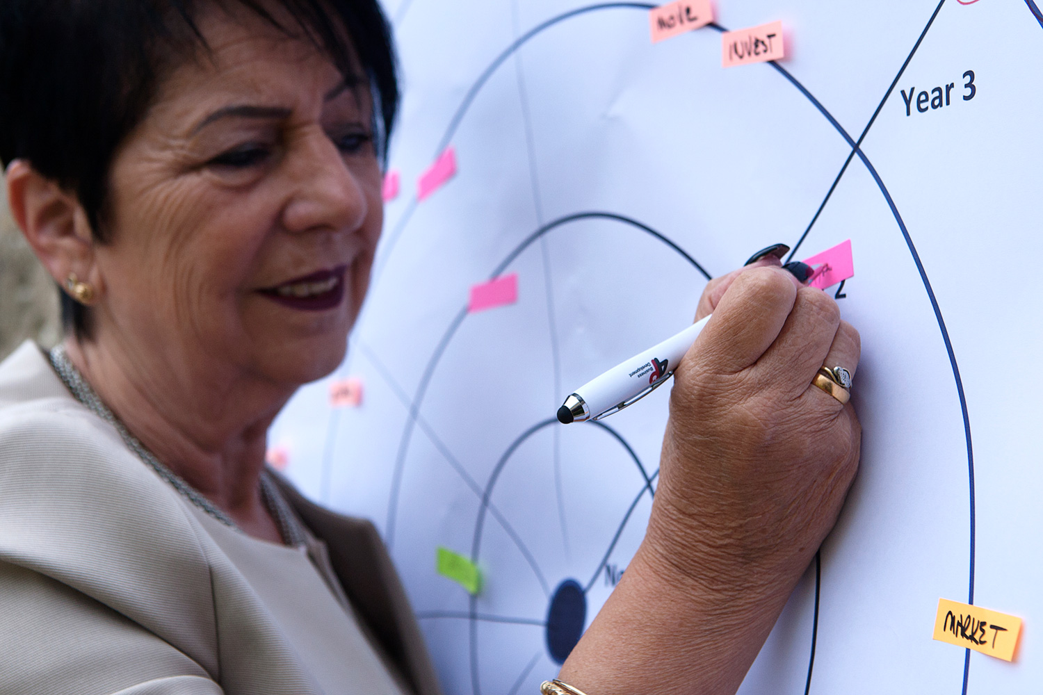 Business Planning 4p Business Development Ltd