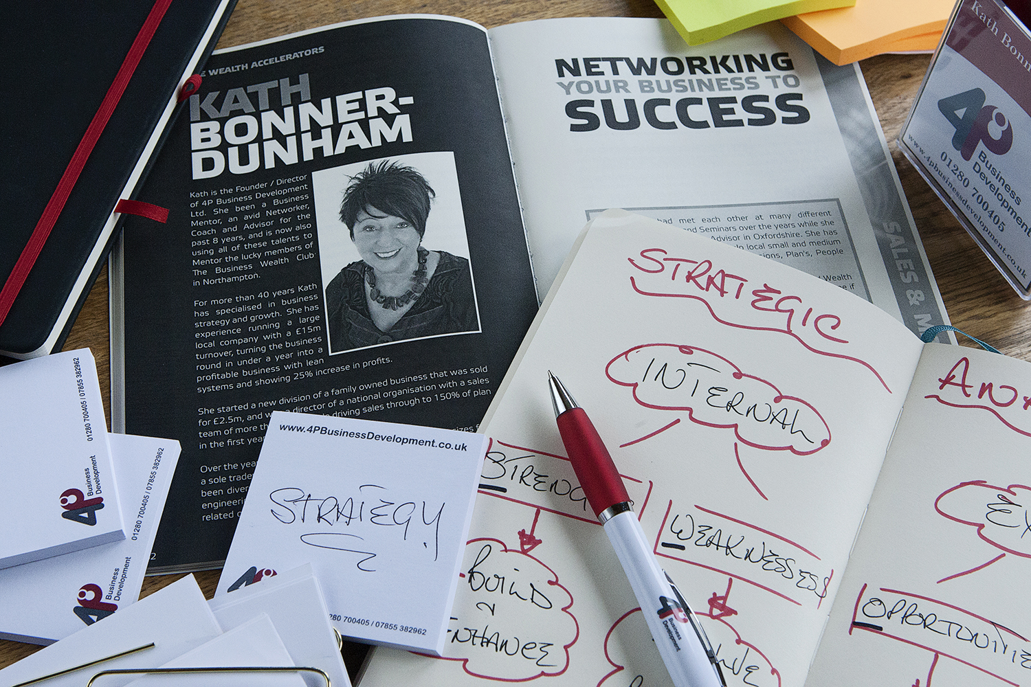 Personal Development 4p Business Development Ltd